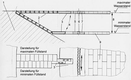 Schwimmplattform Lagehaltung